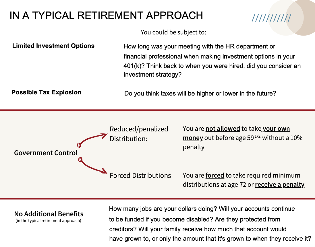 Typical Retirement Planning Approach